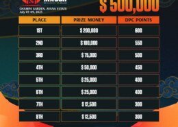 Скільки команд заробили призові на The Bali Major 2023?