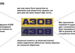 Що означає 4308?